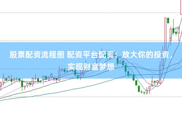 股票配资流程图 配资平台配资：放大你的投资，实现财富梦想