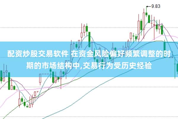 配资炒股交易软件 在资金风险偏好频繁调整的时期的市场结构中,交易行为受历史经验