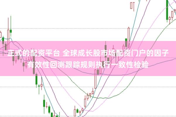 正式的配资平台 全球成长股市场配资门户的因子有效性回测跟踪规则执行一致性检验