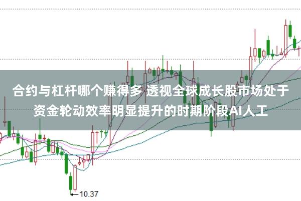 合约与杠杆哪个赚得多 透视全球成长股市场处于资金轮动效率明显提升的时期阶段AI人工