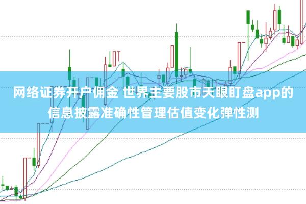 网络证券开户佣金 世界主要股市天眼盯盘app的信息披露准确性管理估值变化弹性测