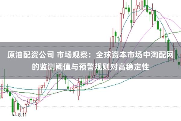 原油配资公司 市场观察：全球资本市场中淘配网的监测阈值与预警规则对高稳定性
