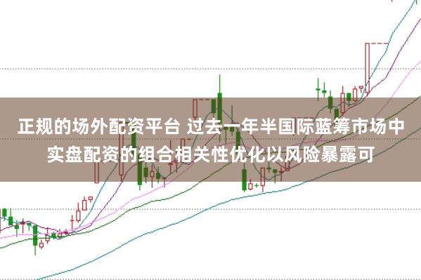 正规的场外配资平台 过去一年半国际蓝筹市场中实盘配资的组合相关性优化以风险暴露可