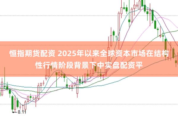 恒指期货配资 2025年以来全球资本市场在结构性行情阶段背景下中实盘配资平